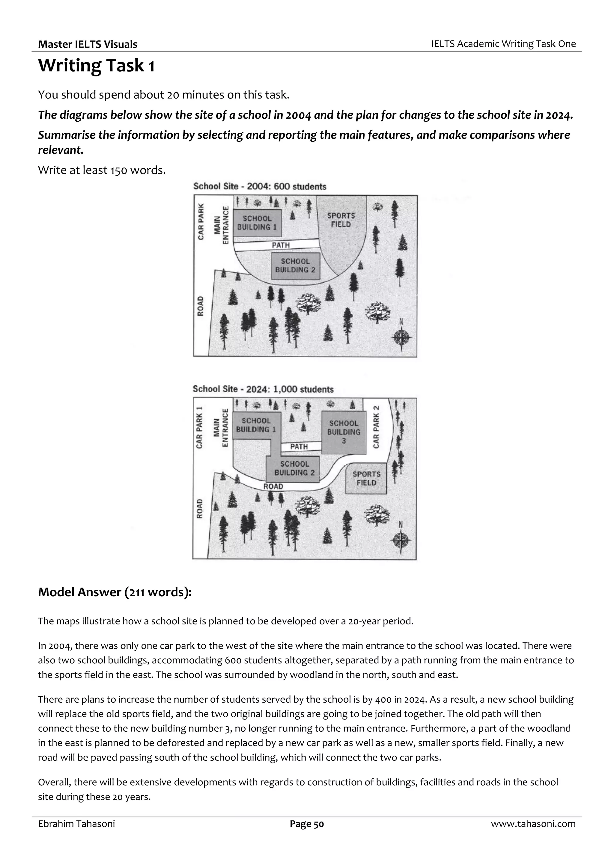 Master IELTS Visuals IELTS Academic Writing Task One
Ebrahim Tahasoni Page 50 www.tahasoni.com
Writing Task 1
You should spend about 20 minutes on this task.
The diagrams below show the site of a school in 2004 and the plan for changes to the school site in 2024.
Summarise the information by selecting and reporting the main features, and make comparisons where
relevant.
Write at least 150 words.
Model Answer (211 words):
The maps illustrate how a school site is planned to be developed over a 20-year period.
In 2004, there was only one car park to the west of the site where the main entrance to the school was located. There were
also two school buildings, accommodating 600 students altogether, separated by a path running from the main entrance to
the sports field in the east. The school was surrounded by woodland in the north, south and east.
There are plans to increase the number of students served by the school is by 400 in 2024. As a result, a new school building
will replace the old sports field, and the two original buildings are going to be joined together. The old path will then
connect these to the new building number 3, no longer running to the main entrance. Furthermore, a part of the woodland
in the east is planned to be deforested and replaced by a new car park as well as a new, smaller sports field. Finally, a new
road will be paved passing south of the school building, which will connect the two car parks.
Overall, there will be extensive developments with regards to construction of buildings, facilities and roads in the school
site during these 20 years.
 