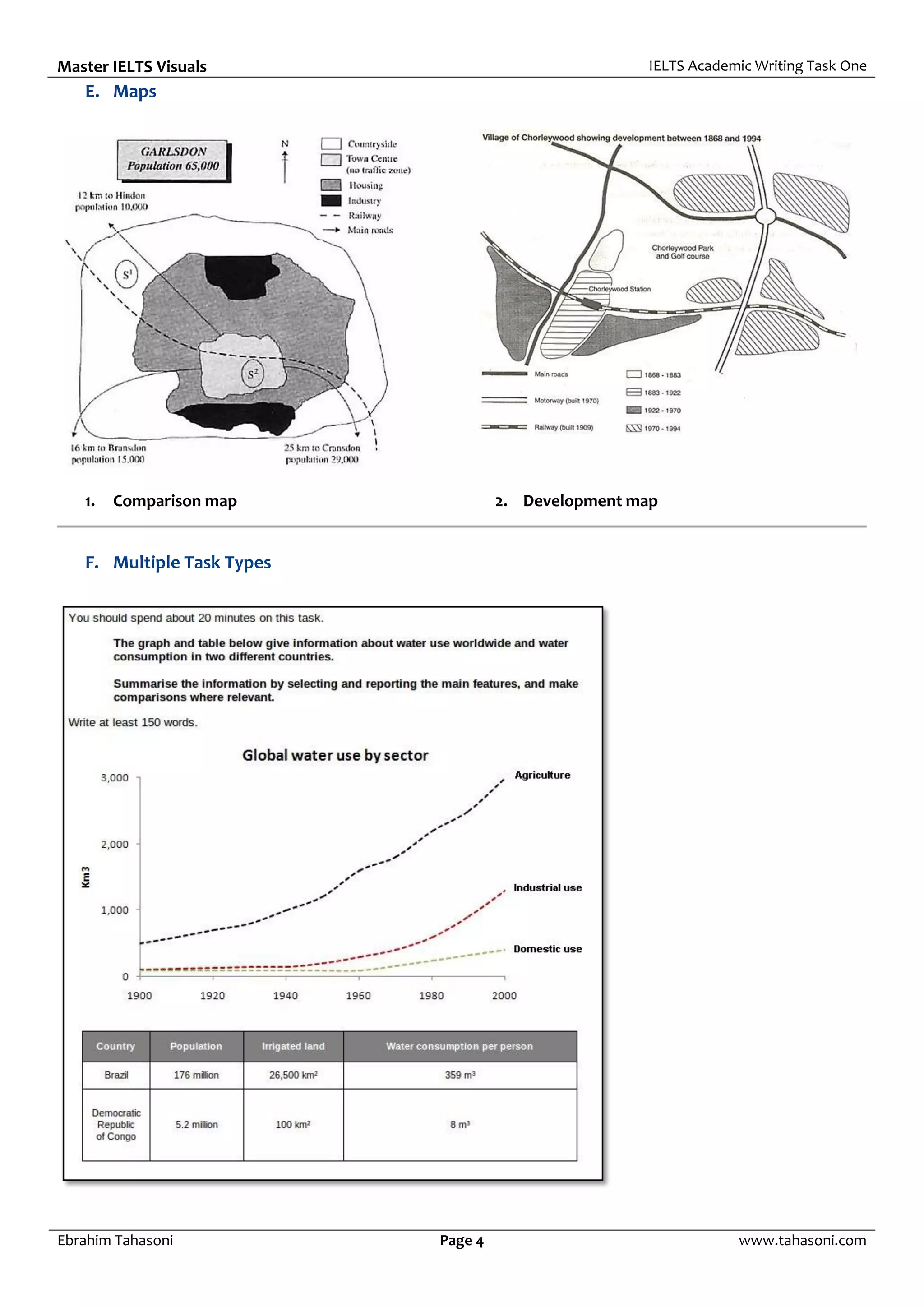 Master IELTS Visuals IELTS Academic Writing Task One
Ebrahim Tahasoni Page 4 www.tahasoni.com
E. Maps
1. Comparison map 2. Development map
F. Multiple Task Types
 
