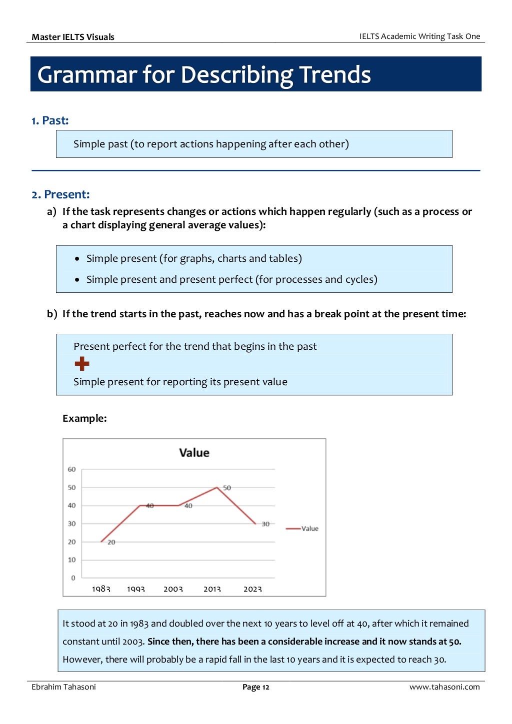 The language lab library master ielts visuals writing task 1