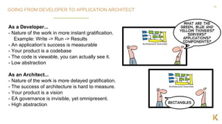 10
As a Developer...
- Nature of the work in more instant gratification.
Example: Write -> Run -> Results
- An application’s success is measurable
- Your product is a codebase
- The code is viewable, you can actually see it.
- Low abstraction
As an Architect...
- Nature of the work is more delayed gratification.
- The success of architecture is hard to measure.
- Your product is a vision
- EA governance is invisible, yet omnipresent.
- High abstraction
GOING FROM DEVELOPER TO APPLICATION ARCHITECT
 