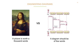 19
ENGINEERING DIAGRAMS
A picture is worth a
thousand words
vs
A diagram should be
of few words
 