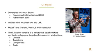 29
● Developed by Simon Brown
○ Conceptually started around 2006
○ Published in 2011
● Inspired from Kruchten 4+1 and UML
● Model Type: Generic, Visual, & Non-Notational
● The C4 Model consists of a hierarchical set of software
architecture diagrams, based on four common abstractions:
○ Context
○ Containers
○ Components
○ Code
C4 Model
Simon Brown
C4 Model Creator
 