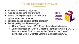 36
THE UNIFIED MODELLING LANGUAGE
● Developed by the Three Amigos:
○ Grady Booch - Booch 91 & 93 for abstraction techniques
○ James Rumbaugh - Object Modeling Technique OMT1 & OMT2
○ Ivar Jacobson - Often known as the “father of Use Cases”,
developed Object Oriented Software Engineering (OOSE)
● Is a visual modeling language
● Applies to modeling and systems
● Is used for expressing the artifacts of a
system-intensive process.
● Is based on the object-oriented paradigm
 