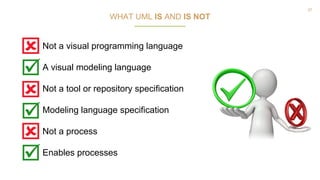 37
WHAT UML IS AND IS NOT
Not a visual programming language
A visual modeling language
Not a tool or repository specification
Modeling language specification
Not a process
Enables processes
 