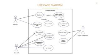 41
USE CASE DIAGRAM
 