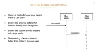 45
● Shows a particular course of events
within a use case.
● Shows the external actors that
interact directly with the system.
● Shows the system events that the
actors generate
● The ordering of events should
follow their order in the use case
SYSTEM SEQUENCE DIAGRAM
message()
message()
Id 1:
Class
Id 2:
Class
 