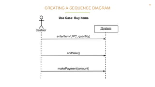 46
Cashier
:System
Use Case: Buy Items
enterItem(UPC, quantity)
endSale()
makePayment(amount)
CREATING A SEQUENCE DIAGRAM
 