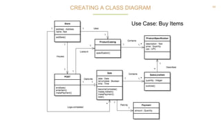 49
Use Case: Buy Items
CREATING A CLASS DIAGRAM
 