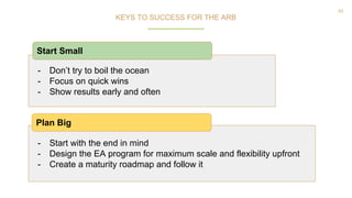 62
- Start with the end in mind
- Design the EA program for maximum scale and flexibility upfront
- Create a maturity roadmap and follow it
- Don’t try to boil the ocean
- Focus on quick wins
- Show results early and often
Start Small
Plan Big
KEYS TO SUCCESS FOR THE ARB
 