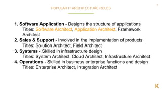 7
1. Software Application - Designs the structure of applications
Titles: Software Architect, Application Architect, Framework
Architect
2. Sales & Support - Involved in the implementation of products
Titles: Solution Architect, Field Architect
3. Systems - Skilled in infrastructure design
Titles: System Architect, Cloud Architect, Infrastructure Architect
4. Operations - Skilled in business enterprise functions and design
Titles: Enterprise Architect, Integration Architect
POPULAR IT ARCHITECTURE ROLES
 