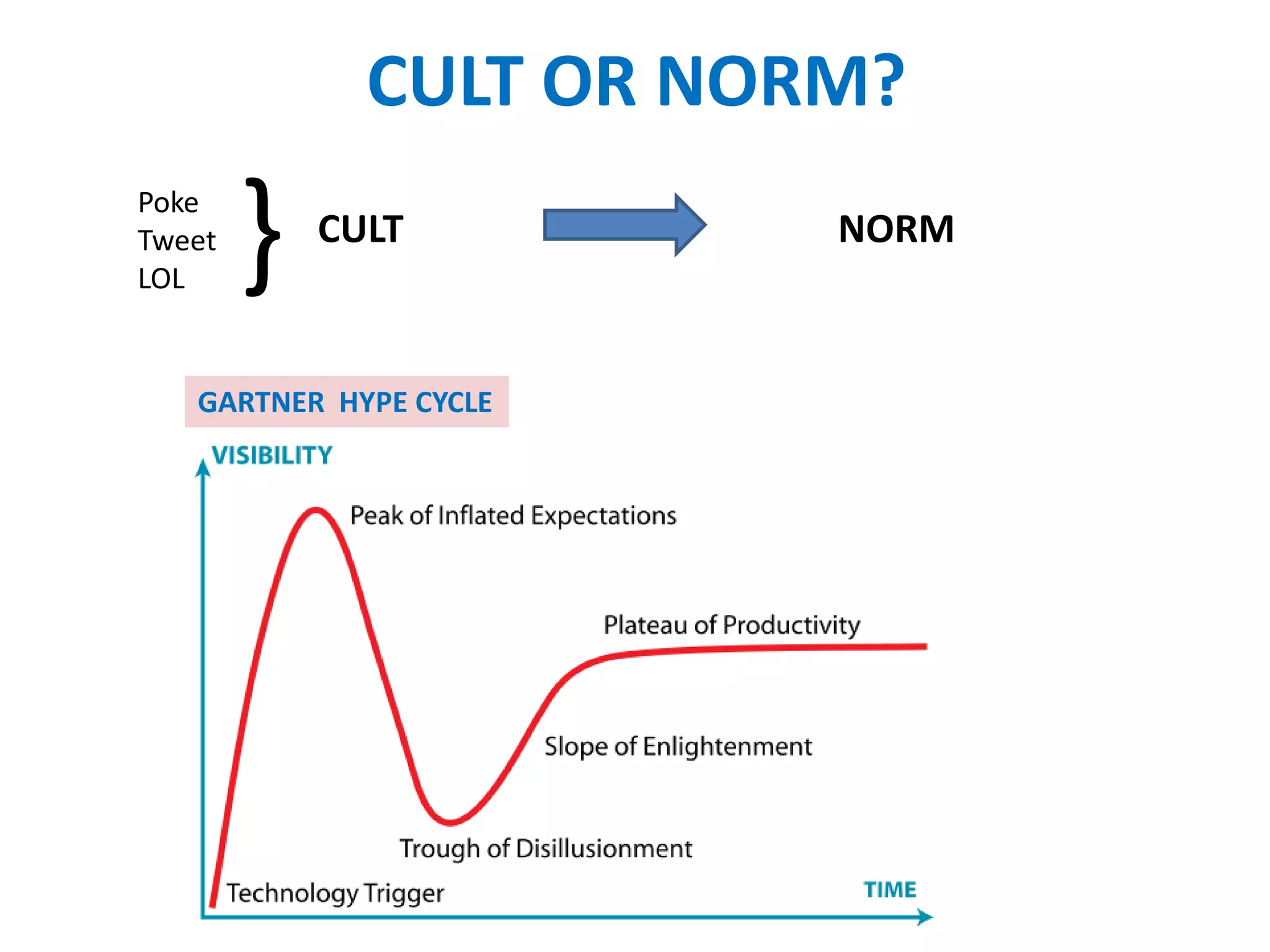 CULT OR NORM?
Poke
Tweet
LOL     }   CULT         NORM



   GARTNER HYPE CYCLE
 