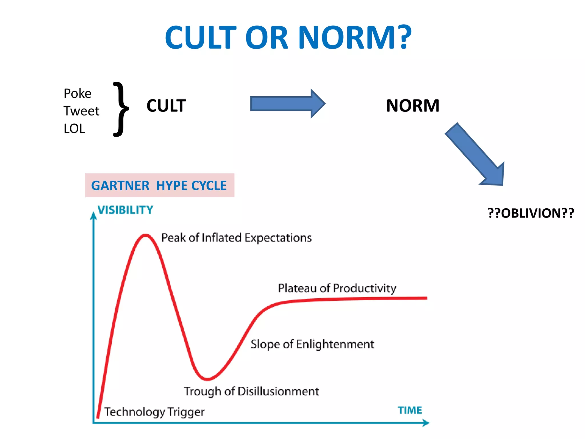 CULT OR NORM?
Poke
Tweet
LOL     }   CULT        NORM



   GARTNER HYPE CYCLE
                               ??OBLIVION??
 