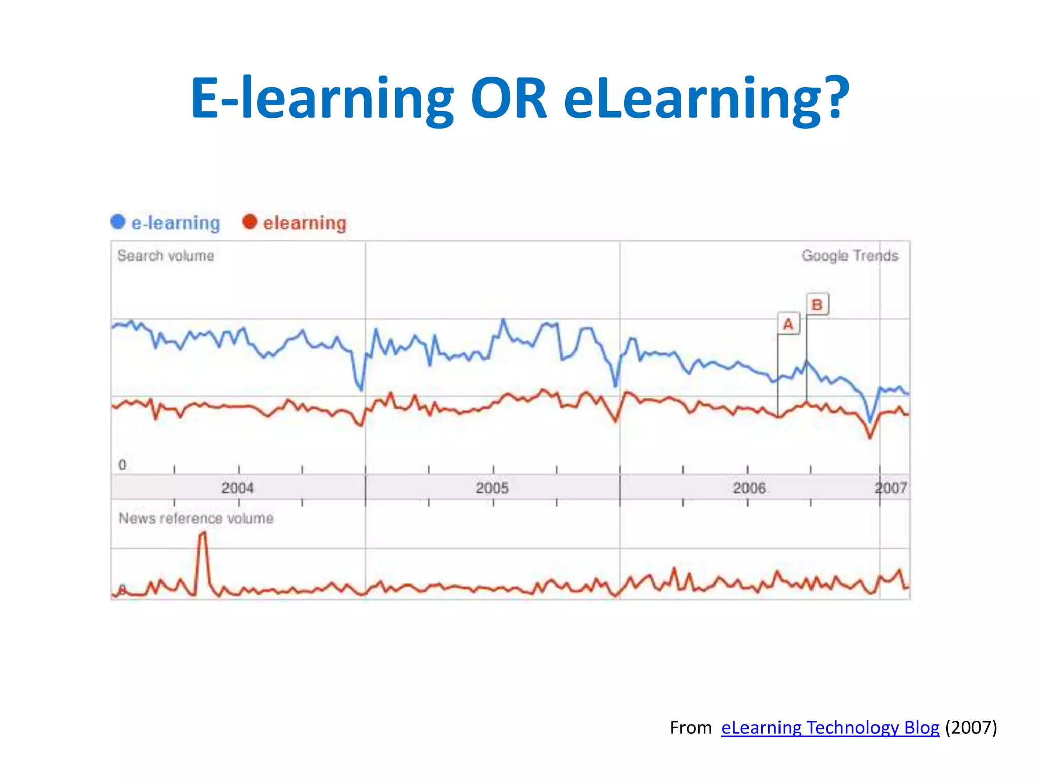 E-learning OR eLearning?




                 From eLearning Technology Blog (2007)
 