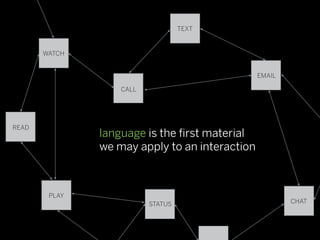 language is an interface
for prototyping an experience…

          …and a well-designed product or
          service expre...