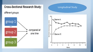 Longitudinal Study
 