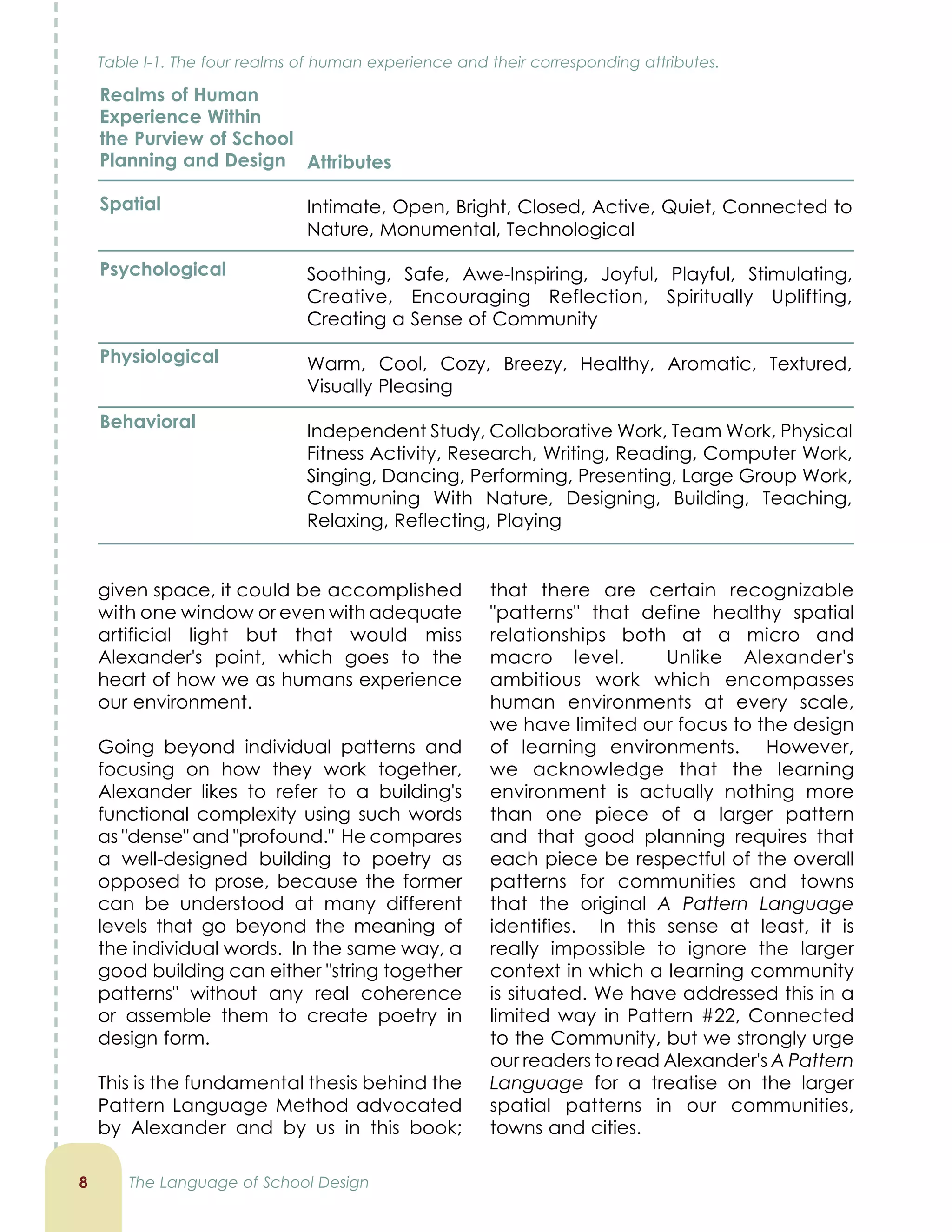 given space, it could be accomplished
with one window or even with adequate
artificial light but that would miss
Alexander's point, which goes to the
heart of how we as humans experience
our environment.
Going beyond individual patterns and
focusing on how they work together,
Alexander likes to refer to a building's
functional complexity using such words
as dense and profound. He compares
a well-designed building to poetry as
opposed to prose, because the former
can be understood at many different
levels that go beyond the meaning of
the individual words. In the same way, a
good building can either string together
patterns without any real coherence
or assemble them to create poetry in
design form.
This is the fundamental thesis behind the
Pattern Language Method advocated
by Alexander and by us in this book;

that there are certain recognizable
patterns that define healthy spatial
relationships both at a micro and
macro level. Unlike Alexander's
ambitious work which encompasses
human environments at every scale,
we have limited our focus to the design
of learning environments. However,
we acknowledge that the learning
environment is actually nothing more
than one piece of a larger pattern
and that good planning requires that
each piece be respectful of the overall
patterns for communities and towns
that the original A Pattern Language
identifies. In this sense at least, it is
really impossible to ignore the larger
context in which a learning community
is situated. We have addressed this in a
limited way in Pattern #22, Connected
to the Community, but we strongly urge
our readers to read Alexander's A Pattern
Language for a treatise on the larger
spatial patterns in our communities,
towns and cities.
The Language of School Design
Table I-1. The four realms of human experience and their corresponding attributes.
Realms of Human
Experience Within
the Purview of School
Planning and Design
Spatial
Psychological
Physiological
Behavioral
Attributes
Intimate, Open, Bright, Closed, Active, Quiet, Connected to
Nature, Monumental, Technological
Soothing, Safe, Awe-Inspiring, Joyful, Playful, Stimulating,
Creative, Encouraging Reflection, Spiritually Uplifting,
Creating a Sense of Community
Warm, Cool, Cozy, Breezy, Healthy, Aromatic, Textured,
Visually Pleasing
Independent Study, Collaborative Work, Team Work, Physical
Fitness Activity, Research, Writing, Reading, Computer Work,
Singing, Dancing, Performing, Presenting, Large Group Work,
Communing With Nature, Designing, Building, Teaching,
Relaxing, Reflecting, Playing
 