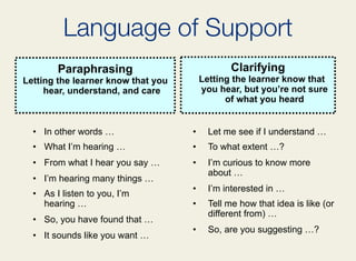 Supportive Language Words The Language Of Support | ZIP