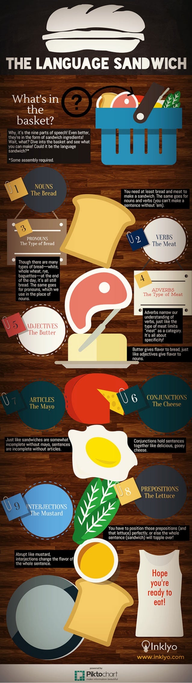 The Language Sandwich An Overview of the Nine Parts of Speech