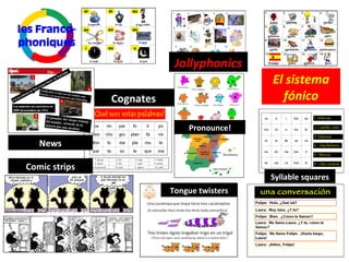 Cognates Jollyphonics El sistema fónico Syllable squares Pronounce! Tongue twisters News Comic strips 