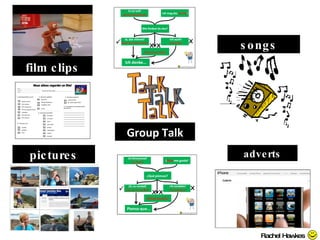 Group Talk adverts songs pictures film clips Rachel Hawkes 