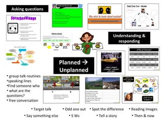 Planned    Unplanned Asking questions group talk routines  speaking lines Find someone who what are the questions? free conversation Understanding & responding Target talk Odd one out Spot the difference Reading Images Say something else 5 Ws Tell a story Then & now 