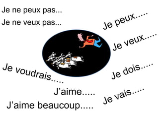 Je veux..... Je peux..... Je dois..... J’aime..... Je vais..... Je voudrais..... Je ne veux pas... Je ne peux pas... J’aime beaucoup..... 