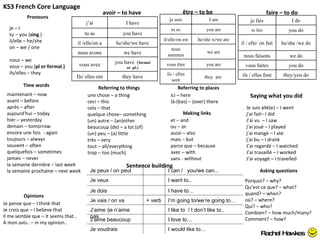 KS3 French Core Language je – I tu – you ( sing .) il/elle – he/she on – we / one nous – we vous – you ( pl or formal.) ils/elles – they avoir – to have être  – to be faire – to do Time words maintenant – now avant – before apr ès – after aujourd’hui – today hier – yesterday demain – tomorrow encore une fois  - again toujours – always souvent – often quelquefois – sometimes jamais – never la semaine dernière – last week la semaine prochaine – next week Referring to things une chose – a thing ceci – this cela – that quelque chose – something  (un) autre – (an)other beaucoup (de) – a lot (of) (un) peu – (a) little très – very tout – all/everything trop – too (much) Making links et – and ou – or aussi  – also mais – but parce que – because avec – with sans - without Asking questions Porquoi? – why? Qu’est-ce que? – what? quand? – when? o ù ? – where? Qui? – who? Combien? – how much/many? C omment ? – how? Referring to places ici  – here l à -(bas) – (over) there Opinions Je pense que – I think that Je crois que – I believe that Il me semble que – it seems that.. A mon avis.. – in my opinion.. Sentence building Pronouns Saying what you did Je suis all é(e)  – I went j’ai fait– I did J’ai vu  – I saw j’ai joué – I played j’ai mangé – I ate j’ai bu – I drank J’ai regardé – I watched J’ai travaillé – I worked J’ai voyagé – I travelled Rachel Hawkes j’ai I have tu as you have il /elle/on a he/she/we have nous avons we have vous avez you have  ( formal or .pl.) Ils/ elles ont they have je suis I am tu es you are il/elle/on est he/she is/we are nous sommes we are vous  êtes you are ils / elles sont they  are  je fais I do tu fais you do il / elle/ on fait he/she /we do nous faisons we do vous faites you do ils / elles font they/you do Je peux / on peut I can /  you/we can... Je veux  I want to..  Je dois I have to… Je vais / on va + verb I’m going to/we’re going to… J’aime /je n’aime pas I like to  / I don’t like to.. J’aime beaucoup I love to… Je voudrais I would like to… 
