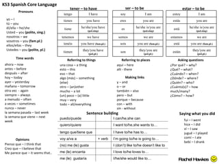 KS3 Spanish Core Language yo – I tú – you él/ella – he/she Usted – you  (polite, sing.) nosotros – we vosotros – you  (fam.pl.) ellos/ellas – they Ustedes – you  (polite, pl.) tener – to have ser – to be estar – to be Time words ahora – now antes – before despu és – after hoy – today ayer – yesterday mañana – tomorrow otra vez  - again siempre – always a menudo – often a veces – sometimes nunca – never la semana pasada – last week la semana que viene – next week Referring to things una cosa – a thing esto – this eso – that algo (m ás) – something  (else) otro – (an)other mucho – a lot (un) poco – (a) little muy – very todo – all/everything Making links y – and o – or tambi én – also pero – but porque – because con – with sin - without Asking questions ¿Por qué? – why? ¿Qué? – what? ¿Cu ándo ? – when? ¿D ónde ? – where? ¿Qui én ? – who? ¿Cu ánto(s) ? – how much/many? ¿C ómo ? – how? Referring to places aqu í – here allí - there Opinions Pienso que – I think that Creo que – I believe that Me parece que – it seems that.. Sentence building Pronouns Saying what you did fui – I went hice – I did v í – I saw jugué – I played comí – I ate bebí – I drank Rachel Hawkes tengo I have tienes you have tiene he/she/you have  (pol.sing) tenemos we have tenéis you have  (fam.pl.) tienen they/you have  (pol.pl.) soy I am eres you are es he/she is/you are  (pol.sing) somos we are sois you are  (fam.pl.) son they/you are  (pol.pl.) estoy I am est ás you are est á he/she is/you are  (pol.sing) estamos we are est á you are  (fam.pl.) est án they/you are  (pol.pl.) puedo/puede I can/he,she can quiero/quiere I want to/he,she wants to… tengo que/tiene que I have to/he has to… voy a/va a + verb I’m going to/he is going to… (no) me (le) gusta I (don’t) like to/he doesn’t like to me (le) encanta I love to/he loves to… me (le)  gustar ía I/he/she would like to… 