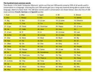 The hundred most common words Tony Buzan, in his book 'Using your Memory', points out that just 100 words comprise 50% of all words used in conversation in a language. Learning this core 100 words gets you a long way towards being able to speak in that language, albeit at a basic level. The 100 basic words used in conversation are shown below: (See also lists of 100 most common  French ,  German  and  Spanish  words) 1. A,an 2. After 3. Again 4. All 5. Almost 6. Also 7. Always 8. And 9. Because 10. Before 11. Big 12. But 13. (I) can 14. (I) come 15. Either/or 16. (I) find 17. First 18. For 19. Friend 20. From 21. (I) go 22. Good 23. Good-bye 24. Happy 25. (I) have 26. He 27. Hello 28. Here 29. How 30. I 31. (I) am 32. If 33. In 34. (I) know 35. Last 36. (I) like 37. Little 38. (I) love 39. (I) make 40. Many 41. One 42. More 43. Most 44. Much 45. My 46. New 47. No 48. Not 49. Now 50. Of 51. Often 52. On 53. One 54. Only 55. Or 56. Other 57. Our 58. Out 59. Over 60. People 61. Place 62. Please 63. Same 64. (I) see 65. She 66. So 67. Some 68. Sometimes 69. Still 70. Such 71. (I) tell 72. Thank you 73. That 74. The 75. Their 76. Them 77. Then 78. There is 79. They 80. Thing 81. (I) think 82. This 83. Time 84. To 85. Under 86. Up 87. Us 88. (I) use 89. Very 90. We 91. What 92. When 93. Where 94. Which 95. Who 96. Why 97. With 98. Yes 99. You 100. Your 