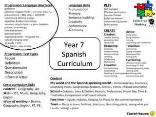 Year 7  Spanish  Curriculum Language skills Pronunciation Memory Sentence-building Creativity Performance Autonomy CREATE Creative: creative thinking generating ideas taking risks Reasoning: Analysing Problem-solving Decision-making Justifying Categorising Making links Empathic: Communicating Cooperating Speaking & listening (well) Group working Progression: Language structures pronouns common Irregular Verbs –  SER, ESTAR, TENER, Hay present tense – REG verbs – AR/ER/IR indefinite & definite articles adjectives & adjective endings common conjunctions – y, pero, tambi én,  porque, sin embargo  time expressions question words impersonal verbs – me gusta etc.. radical-changing verbs se puede + infin near future – voy a +infin Progression: Text types Report Definition Questionnaire Description Informal letter Cross-curriculum links Content  – Geography, Art Skills  – ICT, Music, Geography, English Ways of working  – Drama, Geography, English, FT, PE Content My world and the Spanish-speaking world –   Personal details, Countries, Describing Places, Geographical features, Animals, Family, Physical Description School –   Subjects, Likes & Dislikes, Reasons, Preferences, School Day, Time & Timetables, Comparisons of different schools Free time –   Sports, Hobbies, Keeping Fit, Plans for the summer/weekend Town –   Places in town, facilities, directions, describing places, saying what you can do, ‘selling’ a place Active: being active being attentive noticing responding with confidence Tenacious: persevering coping strategies leeping positive having goals Everlasting: effective memory skills developing ICT skills developing learning styles revising (well) transferring skills personal study skills PLTS S elf manager E ffective participator C reative Thinker  R eflective learner Independent  E nquirer T eam worker Rachel Hawkes Joined-up  thinking 