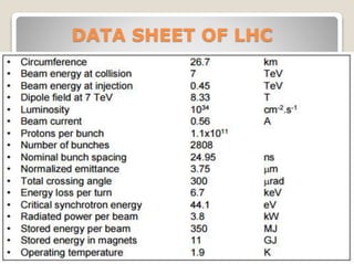 DATA SHEET OF LHC
 