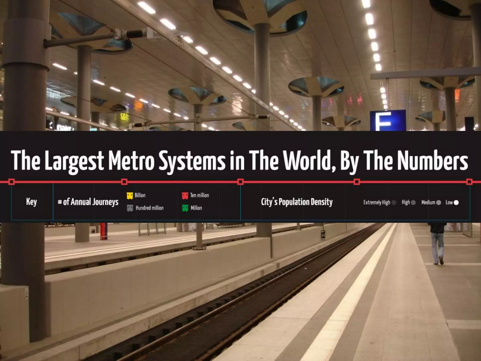 The largest metro systems in the world, by the numbers [presentation] title max PPT