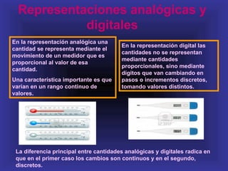 Representaciones analógicas y
            digitales
En la representación analógica una
                                        En la representación digital las
cantidad se representa mediante el
                                        cantidades no se representan
movimiento de un medidor que es
                                        mediante cantidades
proporcional al valor de esa
                                        proporcionales, sino mediante
cantidad.
                                        dígitos que van cambiando en
Una característica importante es que    pasos o incrementos discretos,
varían en un rango continuo de          tomando valores distintos.
valores.




 La diferencia principal entre cantidades analógicas y digitales radica en
 que en el primer caso los cambios son continuos y en el segundo,
 discretos.
 