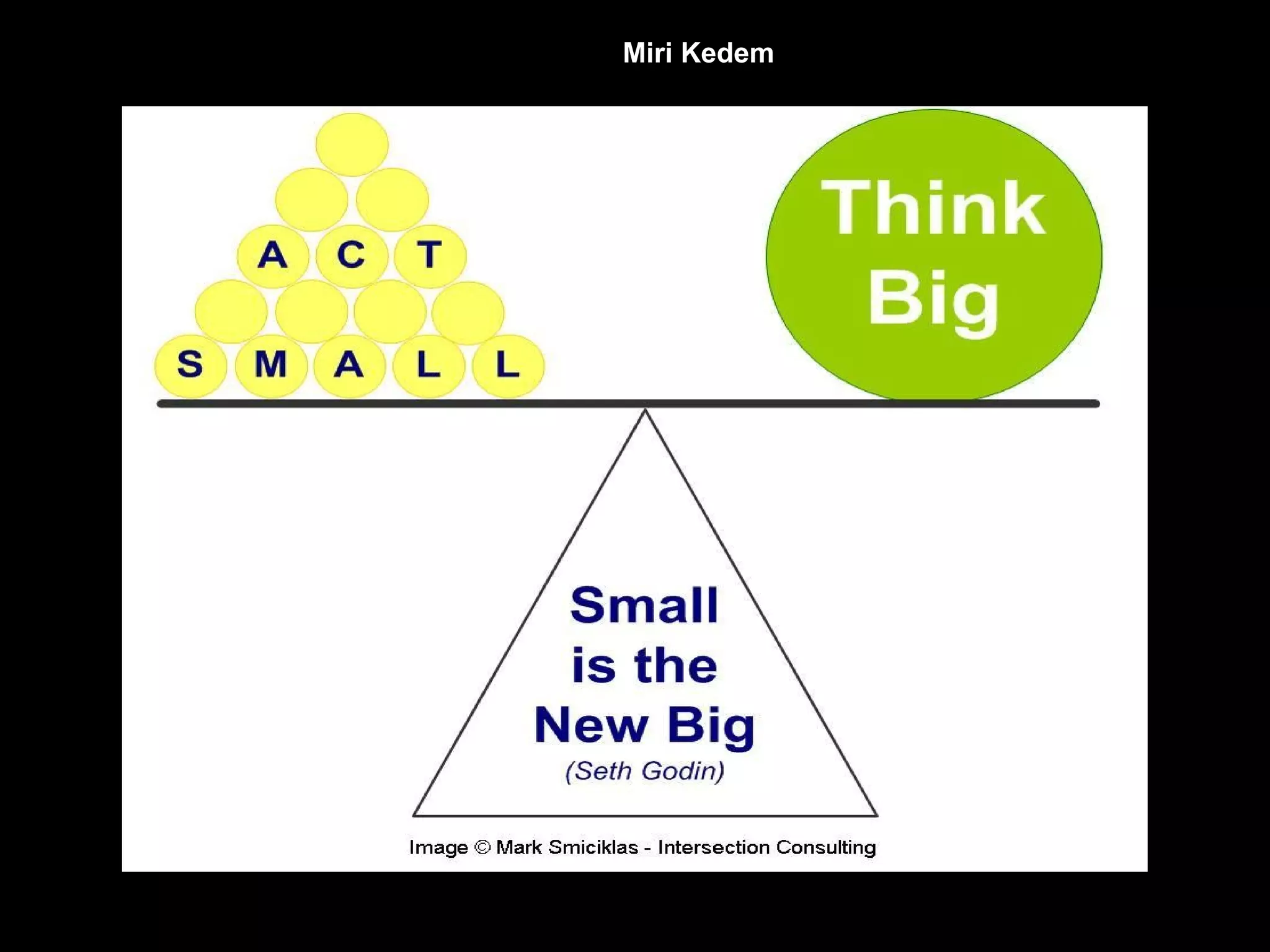 MiMiri
Mijsakdjhkaj
               Miri Kedem
 