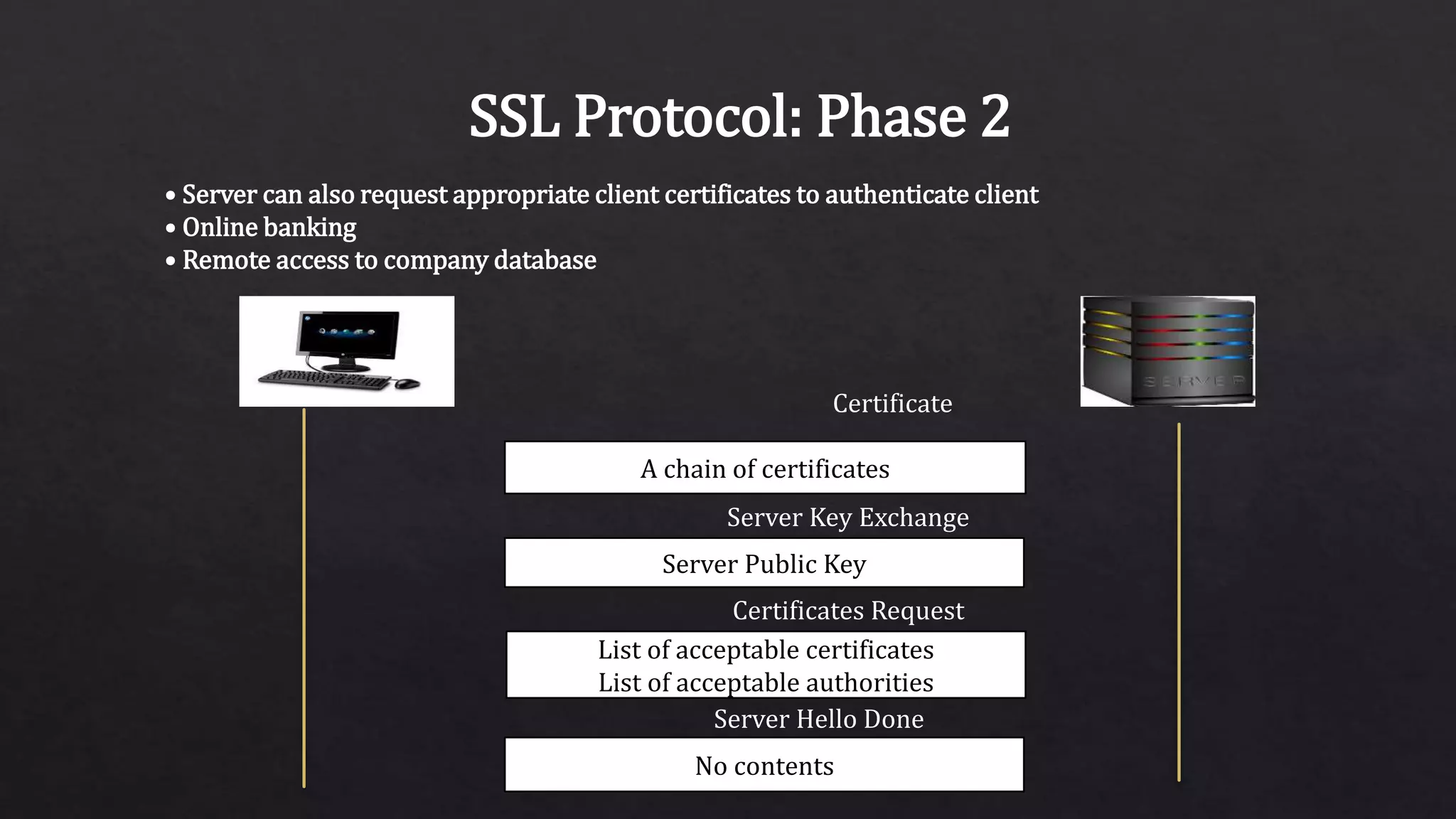 SSL Protocol: Phase 2
• Server can also request appropriate client certificates to authenticate client
• Online banking
• Remote access to company database
A chain of certificates
Server Public Key
List of acceptable certificates
List of acceptable authorities
No contents
Certificate
Server Key Exchange
Certificates Request
Server Hello Done
 