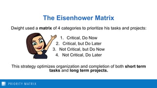 The Eisenhower Matrix
Dwight used a matrix of 4 categories to prioritize his tasks and projects:
1. Critical, Do Now
2. Critical, but Do Later
3. Not Critical, but Do Now
4. Not Critical, Do Later
This strategy optimizes organization and completion of both short term
tasks and long term projects.
 