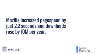 Analyze Page Speed
- Pagespeed Insights: To find out what is causing pages to load slowly
- Google Analytics: Provides ins...