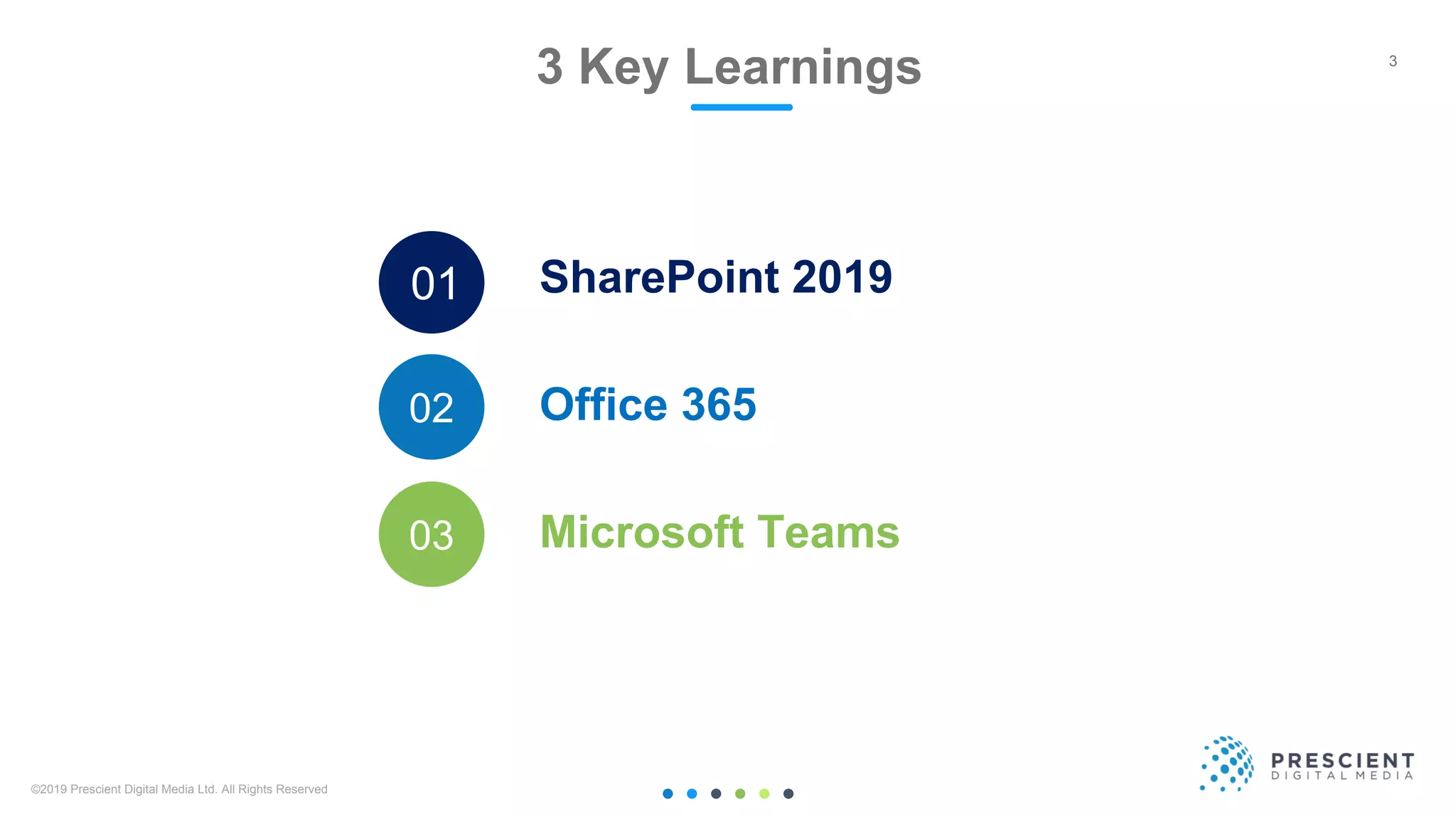 ©2019 Prescient Digital Media Ltd. All Rights Reserved 3
3
SharePoint 2019
Office 365
Microsoft Teams
3 Key Learnings
01
02
03
 