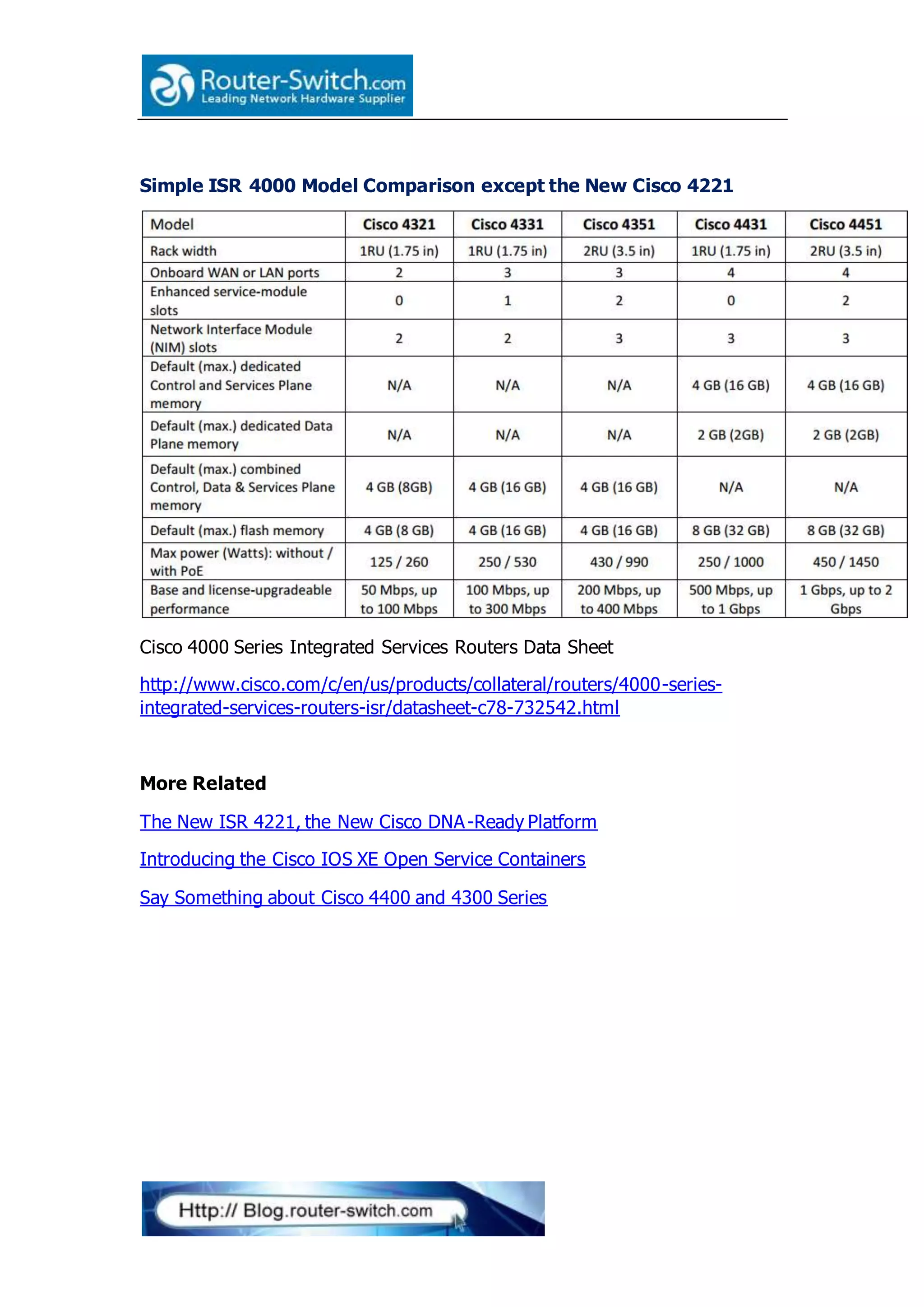 Simple ISR 4000 Model Comparison except the New Cisco 4221
Cisco 4000 Series Integrated Services Routers Data Sheet
http://www.cisco.com/c/en/us/products/collateral/routers/4000-series-
integrated-services-routers-isr/datasheet-c78-732542.html
More Related
The New ISR 4221, the New Cisco DNA-Ready Platform
Introducing the Cisco IOS XE Open Service Containers
Say Something about Cisco 4400 and 4300 Series
 