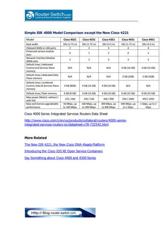 The latest isr 4000 model comparison | DOCX