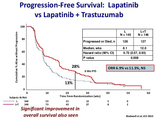 Image Result For Her Positive Breast Survival Rate Image Result For Her Positive Breast Survival Rate