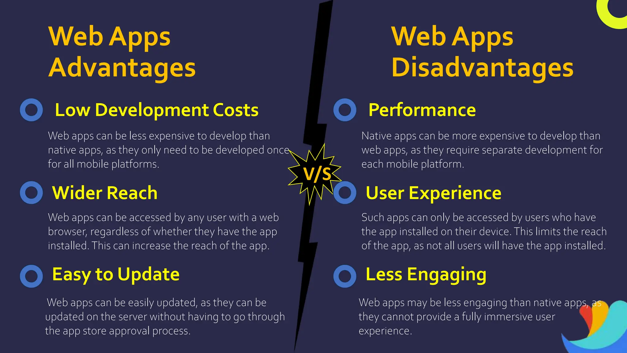 Web Apps
Advantages
Web Apps
Disadvantages
Low Development Costs
Web apps can be less expensive to develop than
native apps, as they only need to be developed once
for all mobile platforms.
Wider Reach
Easy to Update
Web apps can be easily updated, as they can be
updated on the server without having to go through
the app store approval process.
Web apps can be accessed by any user with a web
browser, regardless of whether they have the app
installed.This can increase the reach of the app.
V/S
Performance
Native apps can be more expensive to develop than
web apps, as they require separate development for
each mobile platform.
User Experience
Less Engaging
Web apps may be less engaging than native apps, as
they cannot provide a fully immersive user
experience.
Such apps can only be accessed by users who have
the app installed on their device.This limits the reach
of the app, as not all users will have the app installed.
 