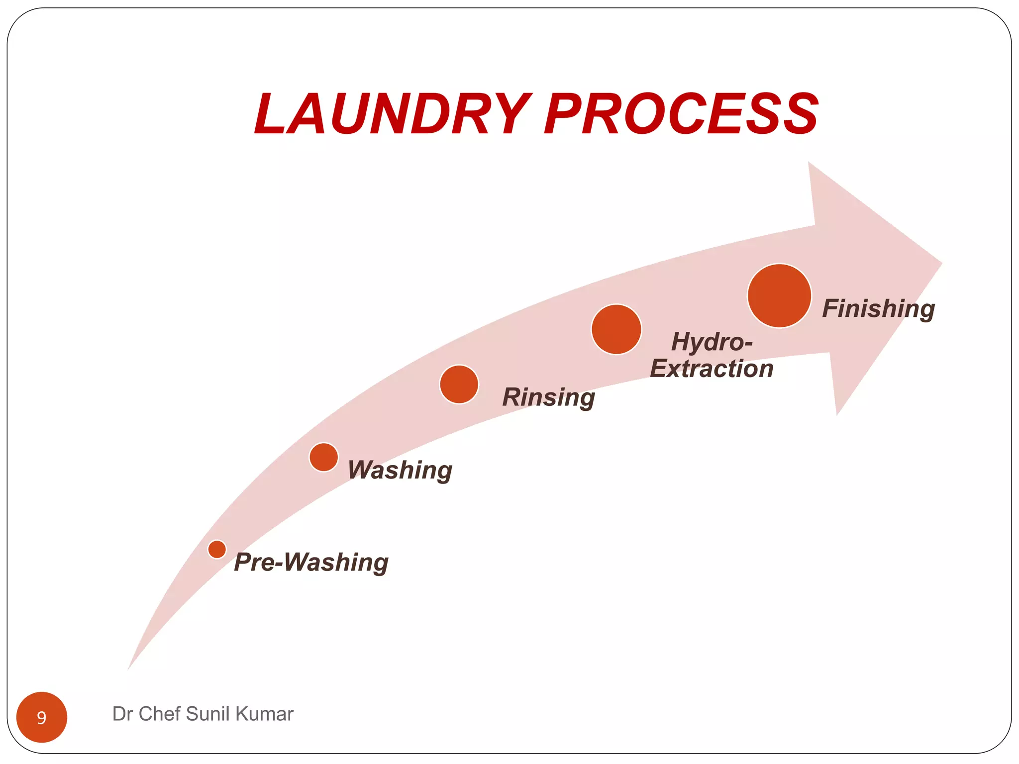 LAUNDRY PROCESS
Pre-Washing
Washing
Rinsing
Hydro-
Extraction
Finishing
9 Dr Chef Sunil Kumar
 