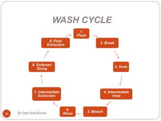 WASH CYCLE
1.
Flush
2. Break
3. Suds
4. Intermediate
rinse
5. Bleach
6.
Rinse
7. Intermediate
Extraction
8. Softener/
Sizing
9. Final
Extraction
16 Dr Chef Sunil Kumar
 