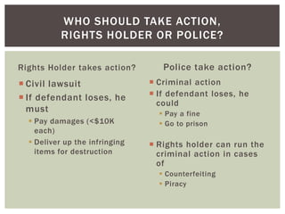 Rights Holder takes action?
 Civil lawsuit
 If defendant loses, he
must
 Pay damages (<$10K
each)
 Deliver up the infringing
items for destruction
Police take action?
 Criminal action
 If defendant loses, he
could
 Pay a fine
 Go to prison
 Rights holder can run the
criminal action in cases
of
 Counterfeiting
 Piracy
WHO SHOULD TAKE ACTION,
RIGHTS HOLDER OR POLICE?
 
