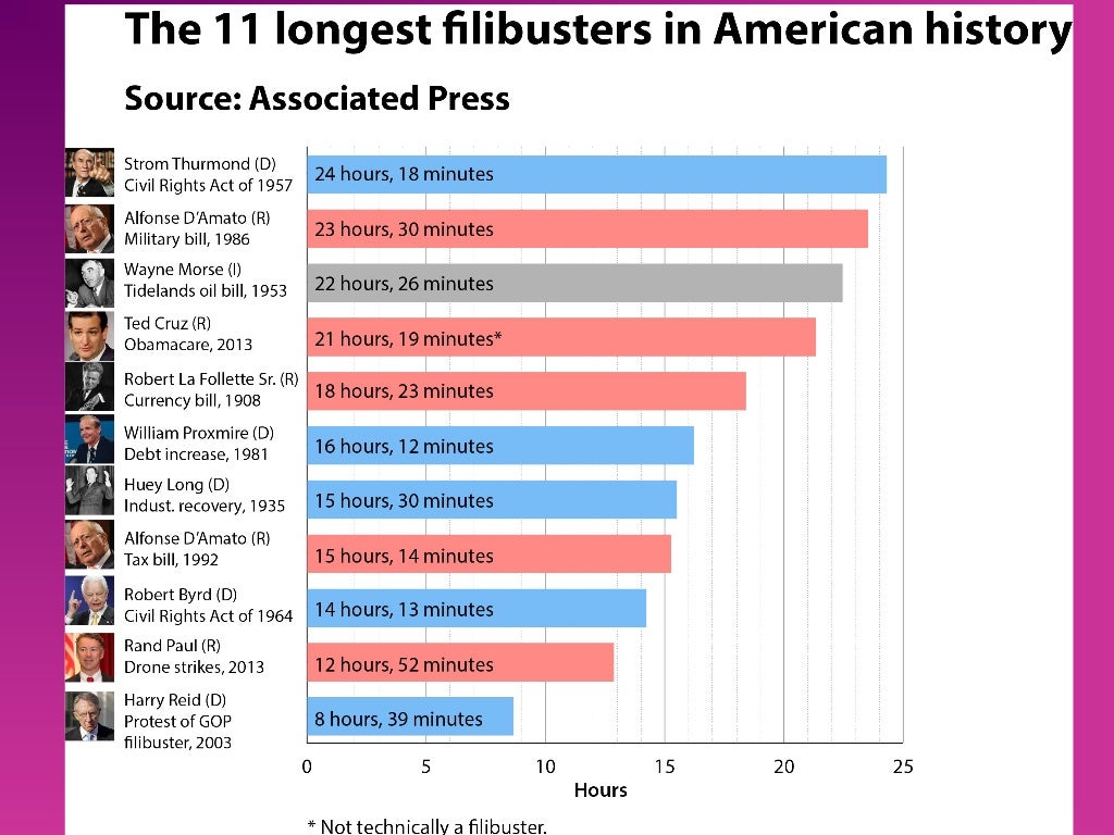 What is the lawmaking process at the local state and federal levels?