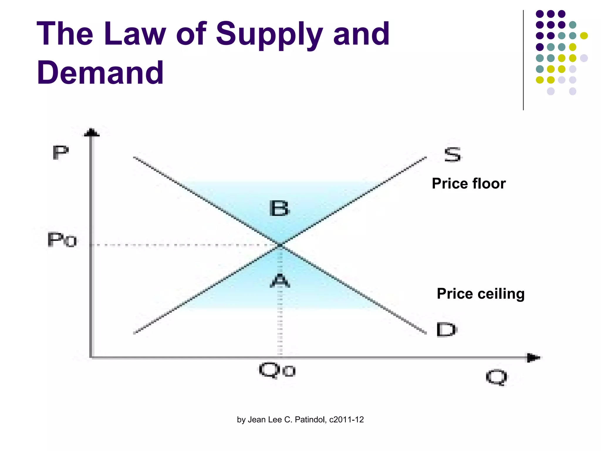 The Law of Supply and
Demand
Price floor
Price ceiling
by Jean Lee C. Patindol, c2011-12