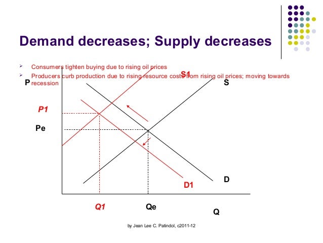The Law Of Supply And Demand