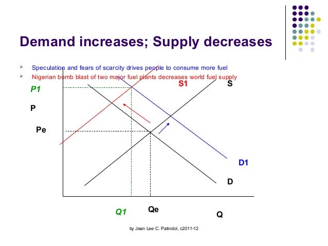 The Law Of Supply And Demand