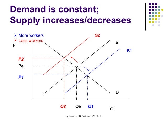 the law of supply and demand Images High Quality Grahic The law of supply and demand